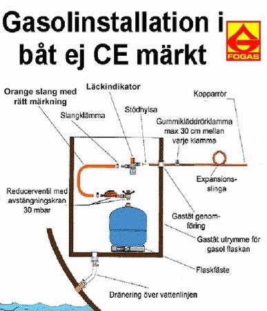 Bild: forvaring-gasol-bat.jpg