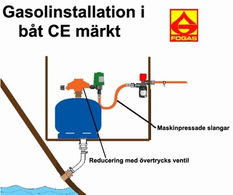 Bild: forvaring-gasol-cebat.jpg