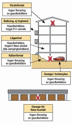 Bild: forvaring-gasol-hyr.jpg