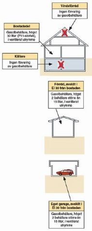 Bild: forvaring-gasol-villa.jpg